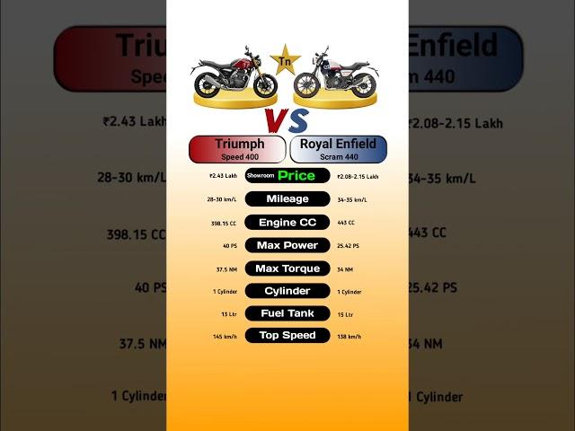 Triumph Speed 400 Vs Royal Enfield Scram 440 #technnu