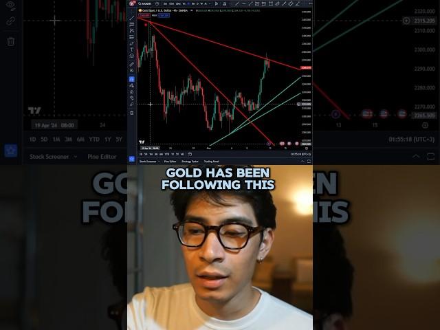 Closed Trade in Gold! #shorts #daytrading