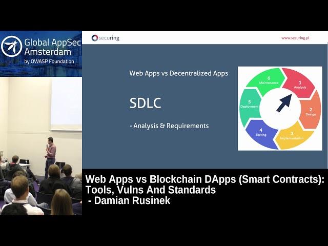 Web Apps vs Blockchain DApps (Smart Contracts): Tools, Vulns And Standards - Damian Rusinek