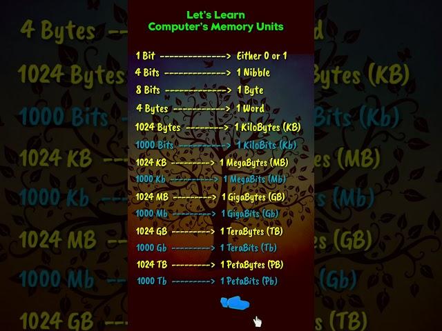 Computer Memory Units | Memory Units | Bits And Bytes | Bits | Bytes