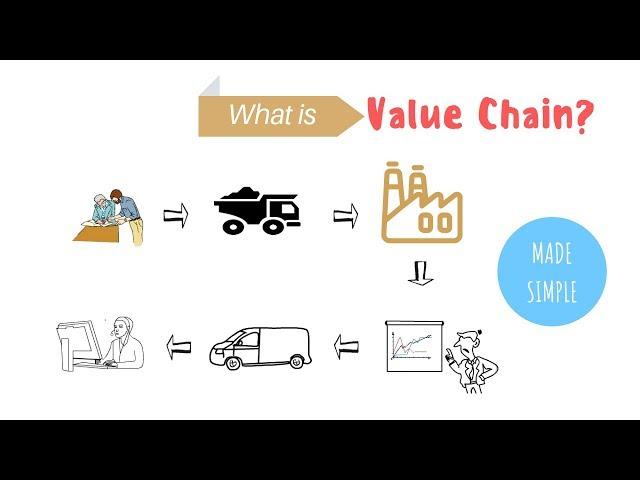 Value Chain Made Simple Visually | What is Value Chain in Operations |#StayHome and Learn #WithMe