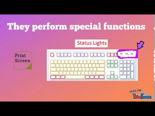 PARTS OF THE KEYBOARD