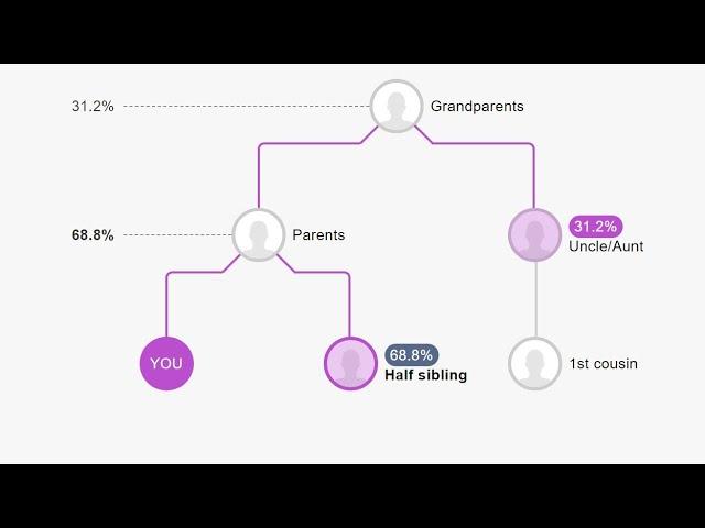 Newest MyHeritage DNA Tool is NOT Something to Miss!