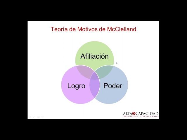 Motivación laboral: APM