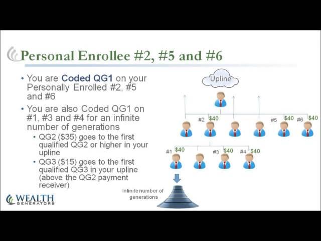 Wealth Generators Comp Plan Explained