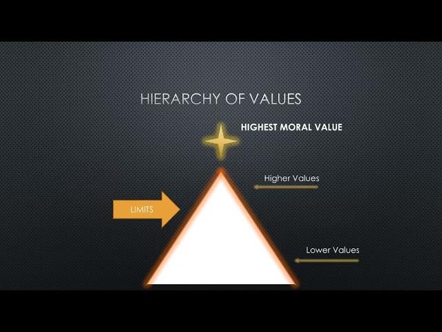 Business Ethics - Introduction