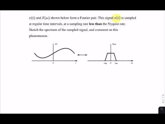 Question: Sketch spectrum of under-sampled signal