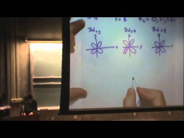 Drawing Orbitals & Nodes