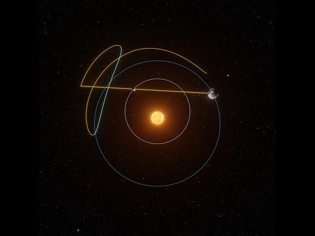 Retrograde motion of Mercury explained