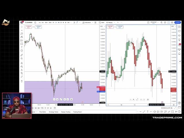 The Day Trading Forex Strategy That Changed EVERYTHING For Me At 29 (FULL)