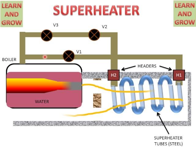 Superheater (Working Animation)