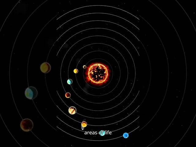 The Sun in Astrology #sun #planets #solarsystem #astrology #birthchart