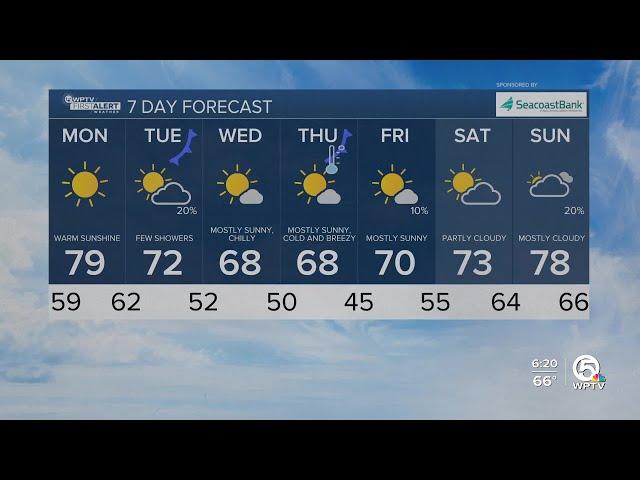 WPTV First Alert Forecast for Evening of Jan. 12, 2025