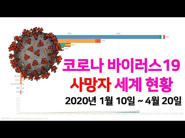 [데이터 수학] 코로나 그래프 사망자 현황 (2020년 1월 10일~ 2020년 4월 20일)