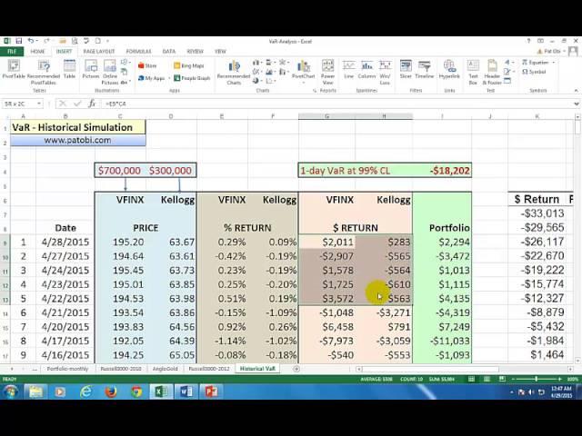 Value-at-Risk Calculation - Historical Simulation