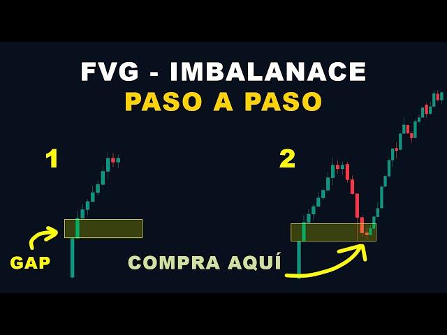 Te enseño que es el IMBALANCE o FVG - Trading Institucional | SMC | Acción del Precio