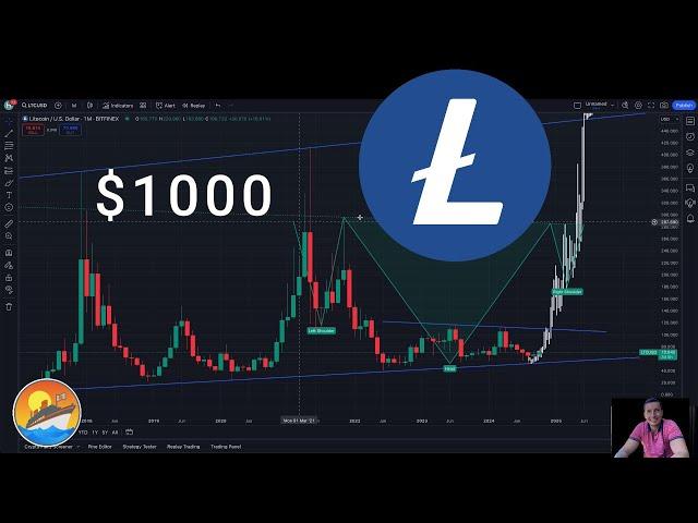 Litecoin going to $1000 when and how #LTC