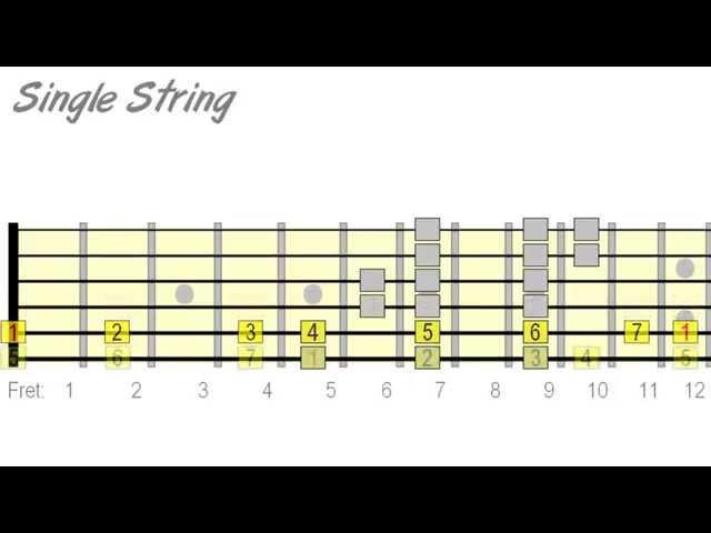 One String Guitar Soloing - How To Make It Sound Good