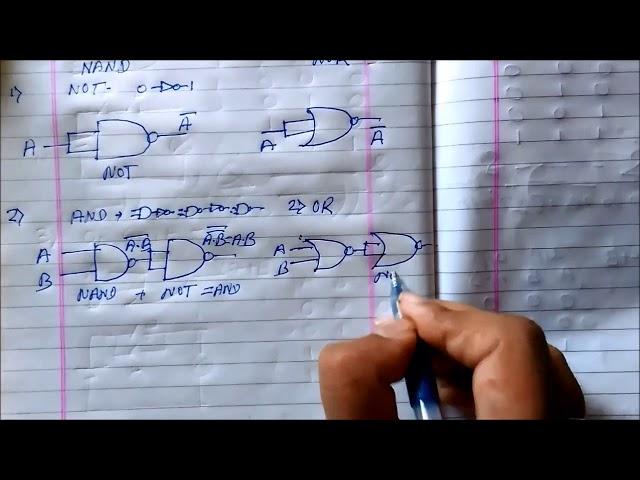 Basic Gates using Universal Gates (Trick to remember in Hindi)