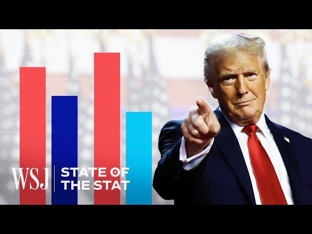 How Trump Won: A Data Breakdown | WSJ State of the Stat