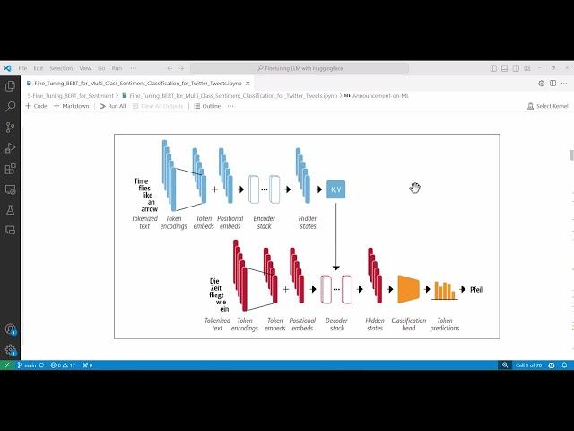 1/15 BERT Fine Tuning - BERT Classifier Introduction with HuggingFace