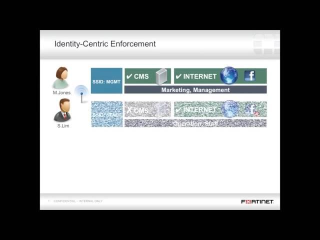 FortiOS 5 Video Datasheet