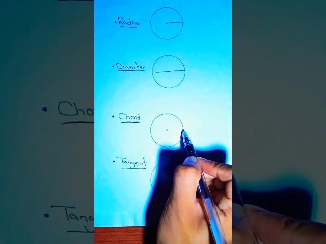 All about Circle. #viralvideo #maths #study #foryou #english  #calmdown #mathstricks #love #music