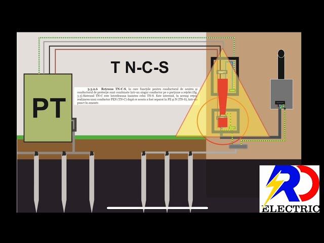 Este INTERZISĂ realizarea unui conductor PEN (TN-C) după ce acesta a fost separat in PE si N (TN-S)!