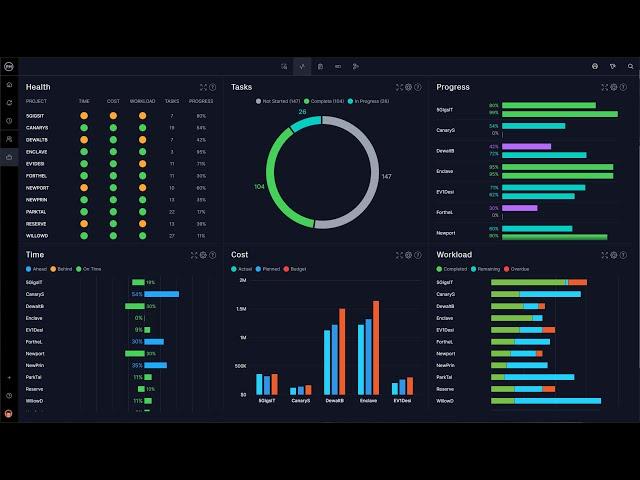 Project Portfolio Management Software: Effortlessly Manage Your Portfolios