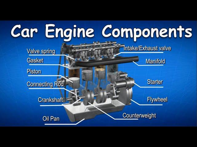 Car Engine Components, Car Engine Parts and Functions animation & diagram