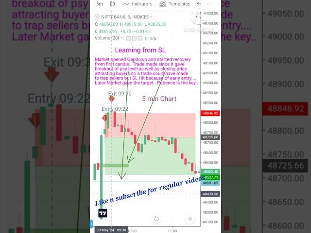 30 May | Trade The Market| #banknifty #nifty #stockmarket #intraday #trading#shorts#optionbuying