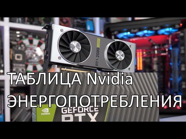 ТАБЛИЦА ЭНЕРГОПОТРЕБЛЕНИЯ ВИДЕОКАРТ NVIDIA ! Какой БП подобрать для видеокарты Nvidia.