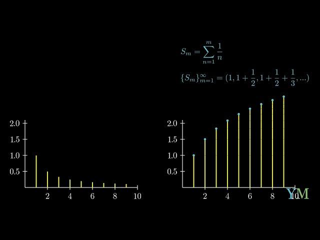 Visualizing The Series | YegerMaster | Visualizing Math