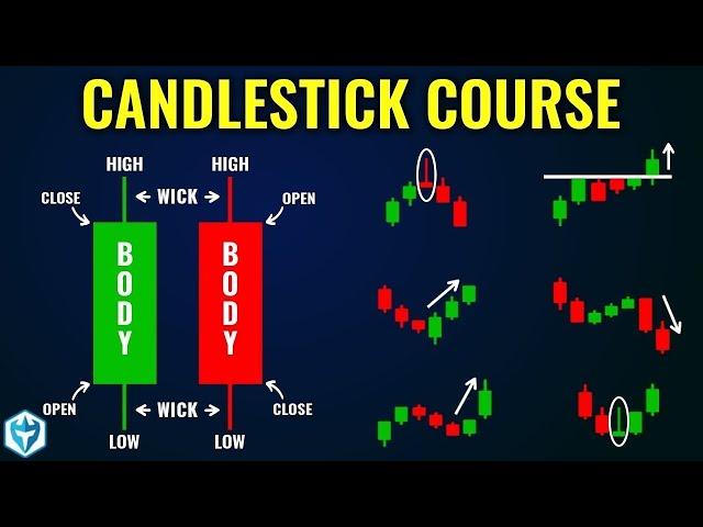 How to Read Candlestick Patterns (Step-by-Step Guide)