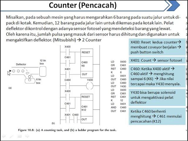 Kelas Elektronika Industri - PLC - Counter