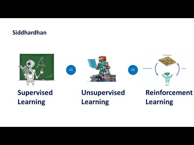 1.2. Supervised vs Unsupervised vs Reinforcement Learning | Types of Machine Learning