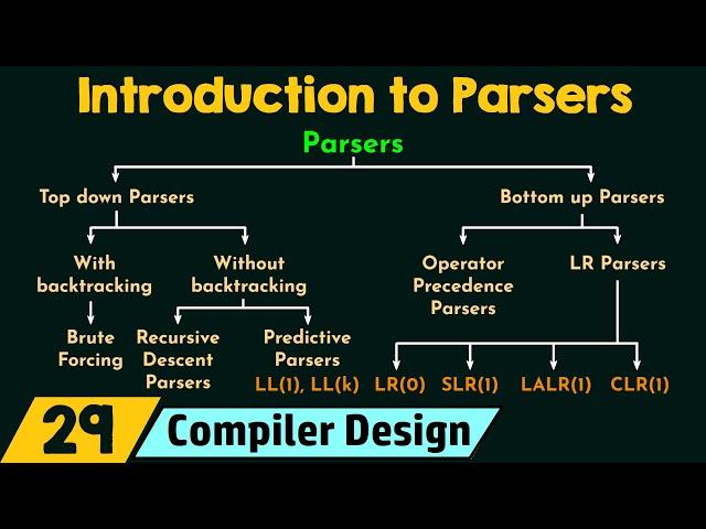Introduction to Parsers