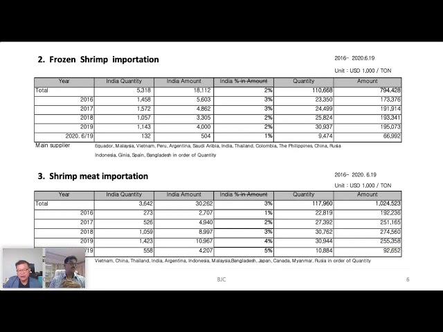 KOREAN SHRIMP MARKET IN COVID19/ MPEDA WEBINAR,  1.JUL. 2020