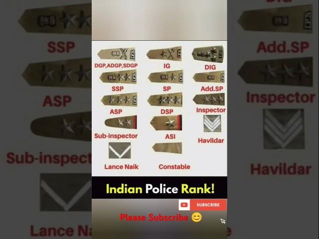 Indian police ranks  #police #policerank #indianpolice #rank #ias #ips