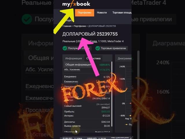 myfxbook статистика долларового счёта за 15 дней торговли #trading #forextrades #forextrader