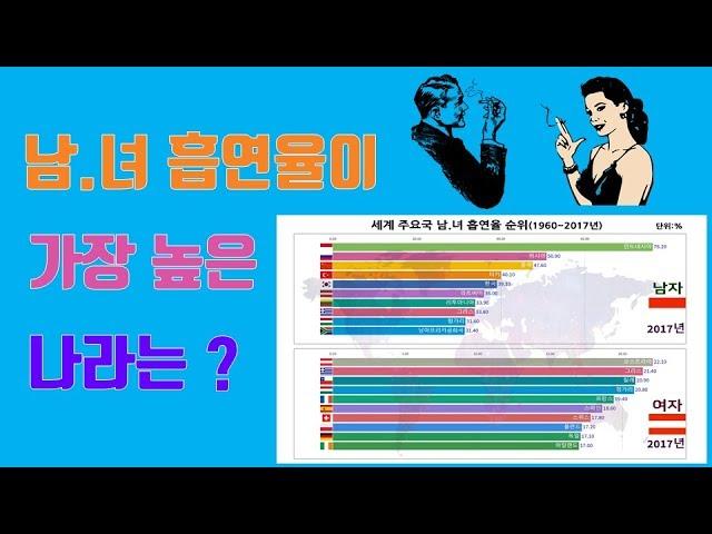 남,녀 흡연율이 높은 나라 순위는?