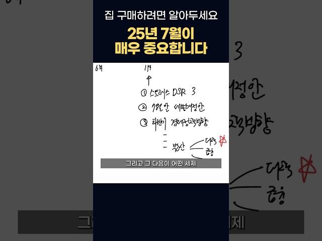 집 구매하려면 올해 7월이 매우 중요합니다! #부동산 #부동산대책 #부동산세금 #제네시스박