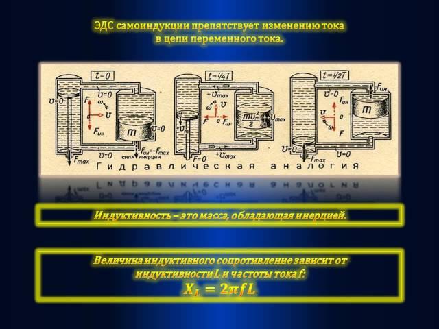 39 Реактивное сопротивление