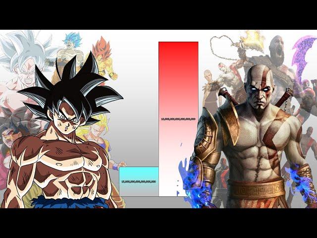 Goku VS Kratos POWER LEVELS Over The Years (All Forms)