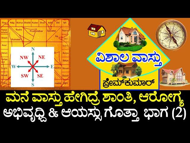 (37)ಮನೆಯ ವಾಸ್ತು ಹೇಗಿದ್ದರೆ ಶಾಂತಿ ನೆಮ್ಮದಿ ಸಕಲ ಸಂಪತ್ತು ದೊರೆಯುತ್ತದೆ ಭಾಗ  2 VISHALA VASTU | Kannada Vastu