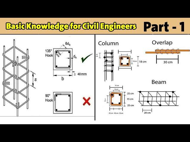 Baisc Knowledge for Civil Engineers - Part - 1