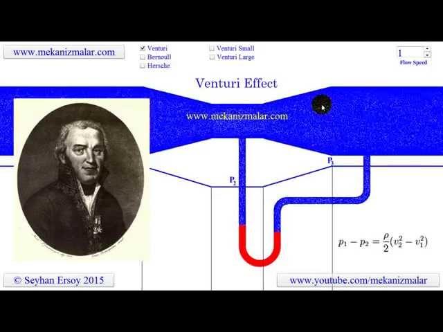 venturi effect