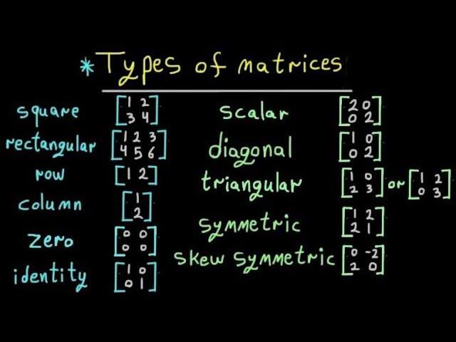 Types of Matrices with Examples