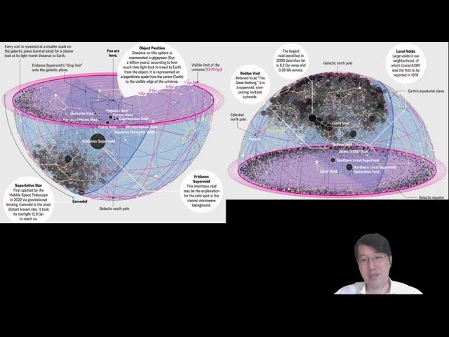 科學新知 2023-12-28 Part2: 宇宙學研究的分支 - 透過研究宇宙的虛空來了解宇宙的所有。| 主持：陳志宏博士