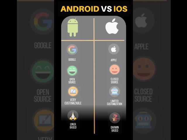 android Vs IOS :Soft Junction             #foryou #android #viral #softjunction